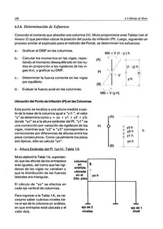 188 6.3 Método de Muto
6.3.4. Determinación de Esfuerzos
Conocido el cortante que absorbe una columna (V), Muto proporciona unas Tablas (ver el
Anexo 2) que permiten ubicar la posición del punto de inflexión (PI). Luego, siguiendo un
proceso similar al explicado para el método del Portal, se determinan los esfuerzos:
a.- Graficar el DMF en las columnas.
b.- Calcular los momentos en las vigas, repar-
tiendo el momento desequilibrado en los nu-
dos en proporción a las rigideces de las vi-
gas (kv), y graficar su DMF.
c.- Determinar la fuerza cortante en las vigas
por equilibrio.
d.- Evaluar la fuerza axial en las columnas.
Ubicación del Punto de Inflexión (PI) en las Columnas
Este punto se localiza a una altura medida a par-
tir de la base de la columna igual a "y h ", el valor
"y" se determina como y = yo + y1 + y2 + y3;
donde "yo" es a la altura estándar del PI, "y1" es
una corrección por variación de rigideces de las
vigas, mientras que "y2" e "y3" corresponden a
correcciones por diferencias de alturas entre los
pisos consecutivos. Como usualmente los pisos
son típicos, sólo se calcula "yo".
a.- Altura Estándar del PI (yo hl. Tabla 1A
columna
en k
análisis
ubicada
MA = V (1 - y) h
v;:-- -""
(:, ~,V
i-------t
/f
>V
(B) __ _
. I
t1
- y) ~L
I Ih j
I T
Iyh 1
.L----J
~-_./I
MB =V (y h)
PI
(B)
Muto elaboró la Tabla 1A, suponien-
do que las alturas de los entrepisos
eran iguales, así como que las rigi-
deces de las vigas no variaban y
que la distribución de las fuerzas
laterales era triangular.
en el yo h
El cálculo de "yo" se efectúa en
cada eje vertical de columnas.
Para ingresar a la Tabla 1A, es ne-
cesario saber cuántos niveles tie-
ne el eje de la columna en análisis,
en que entrepiso está ubicada y el
valor dek.
2do. piso
~------------~------~
-- -- --
eje de 2 eje de 1
niveles nivel
h
 