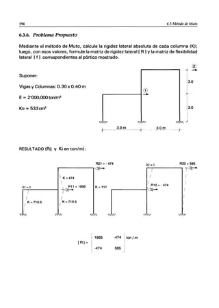 194 6.3 Método de Muto
6.3.6. Problema Propuesto
Mediante el método de Muto, calcule la rigidez lateral absoluta de cada columna (K);
luego, con esos valores, formule la matriz de rigidez lateral [R 1y la matriz de flexibilidad
lateral [f 1correspondientes al pórtico mostrado.
Suponer:
Vigas y Columnas: 0.30 x 0.40 m
CD
~----------~-+
E = 2'<X>O,<X>O ton/m2
Ko = 533cm3 3.0
3.0m ...¡f
RESULTADO (Rij Y Ki en ton/m):
R21 = - 474
r------------,~_
li2 -1 R22 = 585
r--;--
, - - - , ¡<Jf-+
lil = 1
I
I K = 710.5
 K=474

~=1895
I
I K= 710.5
[R]=
K = 111
I
I R12 = _474
r---------~~
1895 -474 ton / m
-474 585
 