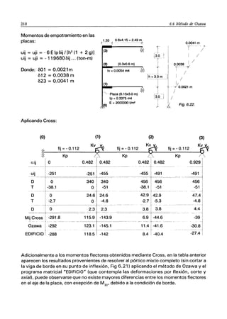 210
Momentos de empotramiento en las
placas: +1.35 t 0.6X4.1~:=2_·049_~
uij = uji = -6 E Ipbij /[h2
(1 + 2 g)]
uij = uji = - 119680 bij ... (ton-m)
(3)
(2) (0.3xO.6 m)
Iv = 0.0054 m4 "~O
6.6 Método de Ozawa
0.0041 m
r-'- /'
I
1/
O
Jl<l.3~-o/'
1
/
Donde: b01 = 0.0021m
b12 = 0.0038 m
b23 = 0.0041 m
'h;;3.0 m ·-1
.(1
..
) ._------r,,, "-r-
~. Placa (0.15x3.0 m) r3.0 -1
1 /
/
1/
--'7 0.0021 m
/
Ip =0.3375 m4 ~T-- /
JL
,~O) E = 2000000 I/m
2
i
-)'-
.,'
Fig.6.22.
Aplicando Cross:
(O) (1)
fij = _0.112 KV~
®~--~-K-P----------~~
o
uij -251
D O
T -38.1
D
T
D
o
-2.7
O
0.482 0.482
-251
340
O
-455
340
-51
24.6 24.6
O -4.8
--------+-- --- ---
Mij Cross -291.8
2.3 2.3
115.9 -143.9
Ozawa -292
EDIFICIO -288
123.1 -145.1
118.51 -142
(2) (3)
fij = - 0.112 fij = - 0.112 _
K~ ~_v.
Kp ~·~
__ ~--~-K-P------
0.482 0.482 0.929
-455
-~~~ _____ • _ ~cc. -4~lc=1
456
-38.1
456
-51
42.9 42.9
-2.7 -5.3
3.8 3.8
6.9 -44.6
11.4 -41.6
8.4 I -40.4
456
1
-51
47.4
-4.8
4.4
-39
-30.8
-27.4
Adicionalmente a los momentos flectores obtenidos mediante Cross, en la tabla anterior
aparecen los resultados provenientes de resolver al pórtico mixto completo (sin cortar a
la viga de borde en su punto de inflexión, Fig 6.21) aplicando el método de Ozawa y el
programa matricial "EDIFICIO" (que contempla las deformaciones por flexión, corte y
axial), puede observarse que no existe mayores diferencias entre los momentos flectores
en el eje de la placa, con exepción de M 32
, debido a la condición de borde.
 