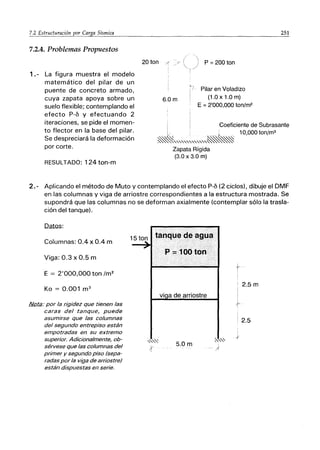 7.2.4. Problemas Propuestos
1.- La figura muestra el modelo
matemático del pilar de un
puente de concreto armado,
cuya zapata apoya sobre un
suelo flexible; contemplando el
efecto P-6 y efectuando 2
iteraciones, se pide el momen-
to flector en la base del pilar.
Se despreciará la deformación
por corte.
RESULTADO: 124 ton-m
251
----------------------
20 ton ~. P =200 ton
Pilar en Voladizo
6.0 m (1.0 x 1.0 m)
E =2'000,000 ton/m2
I
. I Coeficiente de Subrasante
I •
I. . I 10,000 ton/m3
~"""''''''''''''''~
Zapata Rígida
(3.0 x3.0 m)
2.- Aplicando el método de Muto y contemplando el efecto P-6 (2 ciclos), dibuje el DMF
en las columnas y viga de arriostre correspondientes a la estructura mostrada. Se
supondrá que las columnas no se deforman axialmente (contemplar sólo la trasla-
ción del tanque) .
.D.a!Qs:
Columnas: 0.4 x 0.4 m
Viga: 0.3 x 0.5 m
E = 2'000,000 ton 1m2
Ko = 0.001 m 3
J'J/Qt¡¡: por la rigidez que tienen las
caras del tanque, puede
asumirse que las columnas
del segundo entrepiso están
empotradas en su extremo
superior. Adicionalmente, ob-
sérvese que las columnas del
primer y segundo piso (sepa-
radas por la viga de arriostre)
están dispuestas en serie.
15 tOQ tanque de agua
.,
P = 10() ton
viga de arriostre
5.0 m -;1'
2.5m
! 2.5
i
~
 