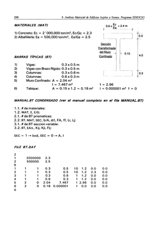 298 9. Análisis Matricial de Edificios Sujetos a Sismos. Programa EDIFICIO
MA TERIALES (MA T)
1) Concreto: Ec = 2 '000,000 ton/m2
, Ec/Gc = 2.3
2) Albañilería: Ea = 500,000 ton/m2
, Ea/Ga = 2.5
BARRAS TlplCAS (BT)
1) Vigas: 0.3 x 0.5 m
2) Vigas con Brazo Rígido: 0.3 x 0.5 m
3) Columnas: 0.3 x 0.6 m
4) Columnas: 0.6 x 0.3 m
5) Muro Confinado: A = 2.04 m2
I = 7.467 m4
6) Tabique: A = 0.15 x 1.2 = 0.18 m2
Ec
0.6x
E = 2.4 m
t ---ª-----~-- ---t
L--~-~-r~=]
SecciÓn
Transformada
del Muro u';> +- 0.15
Confinado
f = 2.96
0.3
f,:
I = 0.000001 m4
f = O
MANUAL.BT CONDENSADO (ver el manual completo en el file MANUAL.BT)
1.1 . # de materiales:
1.2. MAT, E, E/G:
2.1 . # de BT prismaticas:
2.2. BT, MAT, SEC, b/A, d/l, FA, ff, Li, Lj:
3.1. # de BT seccion variable:
3.2. BT, EA/L, Kij, Kji, Fij:
SEC = 1 -+ bxd, SEC = O-+ A, I
FILE BT.DAT
2
1 2000000 2.3
2 500000 2.5
6
1 0.3 0.5 10
2 0.3 0.5 10
3 1 0.3 0.6 1
4 1 1 0.6 0.3 1
5 2 O 2.04 7.467 1
6 2 O 0.18 0.000001 1
O
1.2 0.0 0.0
1.2 2.3 0.0
1.2 0.0 0.0
1.2 0.0 0.0
2.96 0.0 0.0
0.0 0.0 0.0
 