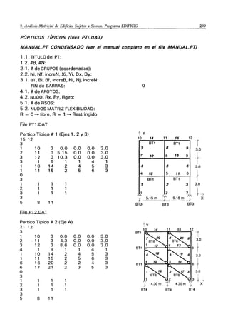 9. Análisis Matricial de Edificios Sujetos a Sismos. Programa EDIFICIO 299
PÓRTICOS T!PICOS (files PTi.DAT)
MANUAL.PT CONDENSADO (ver el manual completo en el file MANUAL.PT)
1 .1 . TITULO del PT:
1.2. #B, #N:
2.1. # de GRUPOS (coordenadas):
2.2. Ni, Nf, increN, Xi, Yi, Dx, Dy:
3.1. BT, Bi, Bf, increB, Ni, Nj, increN:
FIN de BARRAS:
4.1 . # de APOYOS:
4.2. NUDO, Rx, Ry, Rgiro:
5.1. # de PISOS:
5.2. NUDOS MATRIZ FLEXIBILIDAD:
R = O-- libre, R = 1 -- Restringido
File PTl DAT
Portico Tipico # 1 (Ejes 1, 2 Y 3)
15 12
3
1
2
3
3
1
1
O
3
1
2
3
3
5
10
1 1
12
1
10
1 1
8
File PT2 DAT
3 0.0
3 5.15
3 10.3
9 1
14 2
15 2
1 1
Portieo Tipico # 2 (Eje A)
21 12
3
1 10 3 0.0
2 . 1 1 3 4.3
3 12 3 8.6
4 1 9 1
1 10 14 2
1 1 1 15 2
6 16 20 2
6 17 21 2
O
3
1
2
3
3
5 8 1 1
0.0
0.0
0.0
1
4
5
0.0
0.0
0.0
1
4
5
2
3
0.0
0.0
0.0
4
5
6
0.0
0.0
0.0
4
5
6
4
5
3.0
3.0
3.0
1
3
3
3.0
3.0
3.0
1
3
3
3
3
O
t y
10 14
.+,"
I
3.0
11 12
15
BT1 BT1
7 8 9
7 12 8 13 9
+
4 5 6 3.0
J
4 10 5 11 6
BT1 BT1
1 2 3 3.0
~ -)
X
. 1 c2 3
," " .,'
,t.l'":t§J11_-J-- § 15 1Tl_}
BT3 BT3 BT3
t
3.0
1
BT1
!
3.0
BT1
3.0
I
~f
"
.r 4.30 m -,} 4.30 m X
BT4 BT4 BT4
 