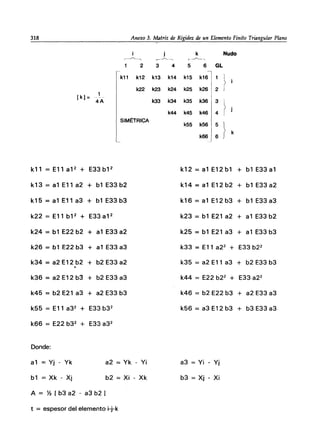 318 Anexo 3. Matriz de Rigidez de un Elemento Finito Triangular Plano
t
[k) = 4A
2
k11 k12
k22
SIMÉTRICA
k11 == E11 aP + E33 bP
k13 == a1 E11 a2 + b1 E33b2
k15 == a1 E11 a3 + b1 E33b3
k22 == E11 b1 2
+ E33aP
k24 == b1 E22 b2 + a1 E33 a2
k26 == b1 E22 b3 + a1 E33 a3
k34 == a2 E12 b2 + b2 E33 a2
.
k36 == a2 E12 b3 + b2 E33 a3
k45 == b2 E21 a3 + a2 E33 b3
k55 == E11 a32
+ E33 b32
k66 == E22 b32
+ E33 a32
Donde:
a1 == Yj - Yk a2 == Yk - Yi
b1 == Xk - Xj b2 == Xi - Xk
A == Y2 [ b3 a2 - a3 b2 1
t = espesor del elemento i-j-k
k Nudo
r·-../'....-·-~ r --_.../'..._-")
3 4 5 6 GL
k13 k14 k15 k16 1 }
k23 k24 k25 k26 2
k33
:: ::::::t
k55 k56 5} k
k66 6
k12 == a1 E12b1 + b1 E33a1
k14 == a1 E12b2 + b1 E33a2
k16 == a1 E12b3 + b1 E33a3
k23 == b1 E21 a2 + a1 E33 b2
k25 == b1 E21 a3 + a1 E33 b3
k33 = E11 a22
+ E33 b22
k35 == a2 E11 a3 + b2 E33 b3
k44 = E22 b22
+ E33 a22
k46 == b2 E22 b3 + a2 E33 a3
k56 == a3 E12 b3 + b3 E33 a3
a3 = Yi - Yj
b3 = Xj - Xi
 