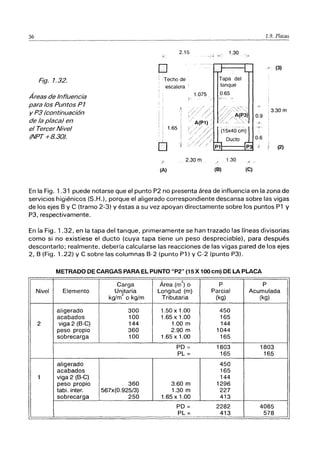 36
Fig. 1.32.
Áreas de Influencia
para los Puntos P1
y P3 (continuación
de la placa) en
el Tercer Nivel
(NPT +8.30).
2.15
o
¡ Techo de
escalera!
(A)
1.075,
/
(B)
1.30
1.30
1.9. Placas
/- (3)
-/
3.30 m
0.9
---j-
-c'
0.6
,f i
,'' (2)
-,-/- -
(e)
En la Fig. 1.31 puede notarse que el punto P2 no presenta área de influencia en la zona de
servicios higiénicos (S.H.), porque el aligerado correspondiente descansa sobre las vigas
de los ejes By C (tramo 2-3) y éstas a su vez apoyan directamente sobre los puntos P1 y
P3, respectivamente.
En la Fig. 1.32, en la tapa del tanque, primeramente se han trazado las líneas divisorias
como si no existiese el ducto (cuya tapa tiene un peso despreciable), para después
descontarlo; realmente, debería calcularse las reacciones de las vigas pared de los ejes
2, B (Fig. 1.22) Y C sobre las columnas B-2 (punto Pl) Y C-2 (punto P3).
METRADO DE CARGAS PARA EL PUNTO "P2" (15 X 100 cm) DE LA PLACA
Carga
• 2
Area (m) o P P
Nivel Elemento Unitaria Longitud (m) Parcial Acumulada
kg/m
2
o kg/m Tributaria (kg) (kg)
aligerado 300 1.50 x 1.00 450
acabados 100 1.65 x 1.00 165
2 viga 2 (B-C) 144 1.00 m 144
peso propio 360 2.90 m 1044
sobrecarga 100 1.65 x 1.00 165
PD = 1803 1803
PL = 165 165
aligerado 450
acabados 165
1 viga 2 (B-C) 144
peso propio 360 3.60 m 1296
tabi. inter. 567x(0.925/3) 1.30 m 227
sobrecarga 250 1.65 x 1.00 413
PD = 2282 4085
PL = 413 578
 