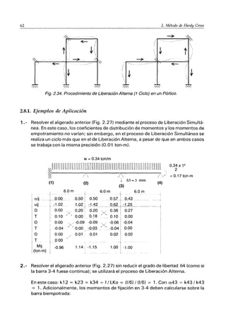 62 2. Método de Hardy Cross
~
~---'~

I
t J, t 
!
, -7 -7
~ / ~--
1 J, (
J,


~--~~~~~~~~~----~/
~
.".'-:: ~"."
,
Fig. 2.34. Procedimiento de Liberación Alterna (1 Ciclo) en un Pórtico.
2.8.1. Ejemplos de Aplicación
1.- Resolver el aligerado anterior (Fig. 2.27) mediante el proceso de Liberación Simultá-
nea. En este caso, los coeficientes de distribución de momentos y los momentos de
empotramiento no varían; sin embargo, en el proceso de Liberación Simultánea se
realiza un ciclo más que en el de Liberación Alterna, a pesar de que en ambos casos
se trabaja con la misma precisión (0.01 ton-m).
w =0.34 ton/m
0:J1111111¡111j¡¡[IJ[LlIOnlUlJlllJI111 U
1
¡¡1I111l¡¡U11¡111
~1, / /
::S::' /  -'
, ~ 03 =5 mm -
(1) (2) (3) (4)
. 6.0m
1 -
gij
uij
O
i 0.00
-t-- -- - QLSO
L02
0.20,
0.00.
-0.09
0.00
0.01
6.0 m t- 6.0 m
0.50_Q,5.1'-1-ºA3
T
O
T
O
T
Mij
(ton-m)
+:1.02 _
i 0.00
,
0.10
0.00
-0.04
0.00
0.00
-0.96
-~:;~-Xc~;!t~~;~c-~ ------ ,
0.18' 0.10! 0.00
-O.C)9 X- -0.~61-0.04
:..Q~O:3 _ ~~Q.04 L 0.00
0.01 0.02 I 0.02
1.14 i -1.15
-{ -
1.00 I -1.00
0.31 x 12
2
=0.17 ton-m
2.- Resolver el aligerado anterior (Fig. 2.27) sin reducir el grado de libertad 84 (como si
la barra 3-4 fuese continua); se utilizará el proceso de Liberación Alterna.
En este caso: k12 = k23 = k34 = 1/ LKo = (1/6) / (1/6) = 1. Con a43 = k43 / k43
= 1. Adicionalmente, los momentos de fijación en 3-4 deben calcularse sobre la
barra biempotrada:
 