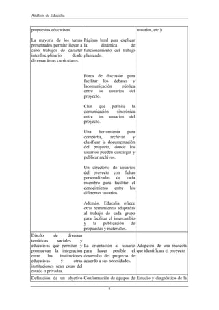 Análisis de Educalia


propuestas educativas.                                             usuarios, etc.)

La mayoría de los temas            Páginas html para explicar
presentados permite llevar a       la       dinámica       de
cabo trabajos de carácter          funcionamiento del trabajo
interdisciplinario      desde      planteado.
diversas áreas curriculares.


                                   Foros de discusión para
                                   facilitar los debates y
                                   lacomunicación    pública
                                   entre los usuarios del
                                   proyecto.

                                   Chat que permite la
                                   comunicación  sincrónica
                                   entre los usuarios del
                                   proyecto.

                                   Una      herramienta    para
                                   compartir,     archivar    y
                                   clasificar la documentación
                                   del proyecto, donde los
                                   usuarios pueden descargar y
                                   publicar archivos.

                                   Un directorio de usuarios
                                   del proyecto con fichas
                                   personalizadas de cada
                                   miembro para facilitar el
                                   conocimiento entre los
                                   diferentes usuarios.

                                   Además, Educalia ofrece
                                   otras herramientas adaptadas
                                   al trabajo de cada grupo
                                   para facilitar el intercambio
                                   y    la     publicación    de
                                   propuestas y materiales.
Diseño        de       diversas
temáticas       sociales       y
educativas que permitan y          La orientación al usuario Adopción de una mascota
promuevan la integración           para hacer posible el que identificara el proyecto
entre     las     instituciones    desarrollo del proyecto de
educativas         y       otras   acuerdo a sus necesidades.
instituciones sean estas del
estado o privadas.
Definición de un objetivo Conformación de equipos de Estudio y diagnóstico de la

                                                8
 