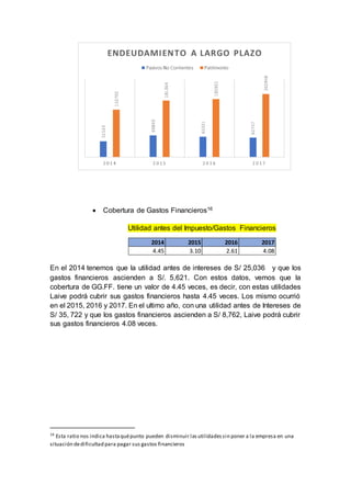  Cobertura de Gastos Financieros16
Utilidad antes del Impuesto/Gastos Financieros
En el 2014 tenemos que la utilidad antes de intereses de S/ 25,036 y que los
gastos financieros ascienden a S/. 5,621. Con estos datos, vemos que la
cobertura de GG.FF. tiene un valor de 4.45 veces, es decir, con estas utilidades
Laive podrá cubrir sus gastos financieros hasta 4.45 veces. Los mismo ocurrió
en el 2015, 2016 y 2017. En el ultimo año, con una utilidad antes de Intereses de
S/ 35, 722 y que los gastos financieros ascienden a S/ 8,762, Laive podrá cubrir
sus gastos financieros 4.08 veces.
16
Esta ratio nos indica hastaquépunto pueden disminuir lasutilidadessin poner a la empresa en una
situación dedificultad para pagar sus gastos financieros
2014 2015 2016 2017
4.45 3.10 2.61 4.08
 