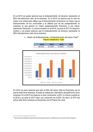 En el 2014 se puede apreciar que el endeudamiento de terceros represento el
96% del patrimonio neto de la empresa. En el 2015 se aprecia que la ratio es
mayor a la unidad esto refleja que el financiamiento de terceros es mayor que el
financiamiento de los accionistas y la utilidad que ha ido autogenerando la
empresa, lo que genera un mayor apalancamiento financiero y una menor
autonomía financiera. Lo mismo sucedió en el 2016, ya para el 2017 la situación
cambio, y se puede apreciar que el endeudamiento de terceros represento el
89% del patrimonio neto de la empresa.
 Razón de Endeudamiento o Endeudamiento del Activo Total14
Pasivo Total/Activo Total
En 2014 se pudo apreciar que solo el 49% del activo total es financiado por el
pasivo total de la empresa, el resto se realiza por intermedio del patrimonio de la
empresa. En el 2015 se observa un leve incremento a 52%, lo mismo sucede en
el 2016 y ya para el 2017 hubo una reducción de 5.22%. Es decir, el 47% del
activo total de la empresa es financiado por el Pasivo de Laive.
14
Nos permite establecer el grado de participación delos acreedores,en los activos dela empresa
2014 2015 2016 2017
48.92% 51.59% 52.39% 47.17%
 
