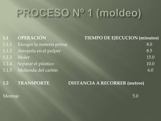 El proceso de corte de lámina se realiza en una máquina de funcionamiento mecánico en la calandra el cartón pasa a través de ella y es cortada de una medida de 100x70 específicamente, cuando se requiere cortes más pequeños es cortada la lámina grande en tamaños pequeños. Los calibres de las láminas de cartón son de: 1mm, 11/2mm, 2mm, 21/2mm, 3mm y se aumenta la producción de calibres específicos en especial de el de 2mm por pedidos. Las labores de corte  son realizadas por dos operarios que permanecen todo el turno de pie y su función consiste en meter la lámina de cartón que pasa a través de unos rodillos con peso de aproximadamente unas 70 libras si es cartón de 1mm, 800 libras si es cartón de 1.5mm y finalmente de 1000 a 1500 libras para los calibres de 2mm, 2.5mm y 3mm, de ahí es recibida ya calandrada por el accionamiento de una cuchilla, de hay se cuenta de a 100, 50 o 75 láminas de cartón según calibre y se empaca.