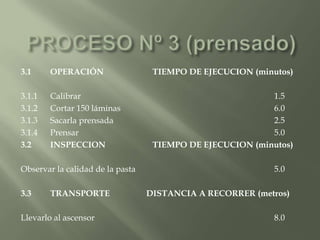 El riesgo que representa esta área es en los pulmones puesto que a pesar que utilizan caretas y tapabocas el olor se filtra, constantemente los operarios que trabajan en esta área se enferman de gripa y dolores fuertes en el pecho. El proceso de empaque del cartón no representa riesgo pero si se necesita de agilidad y fuerza de un solo operario para empacarlos por bultos.