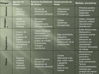 Se han clasificado los equipos en tres grupos diferentes para las inspecciones.   Clase A: son aquellos cuyas interrupciones son costosas para la producción ya que acarrean un alto costo de reparación y de tiempo, aparte de los costos de repuestos y mano de obra. 