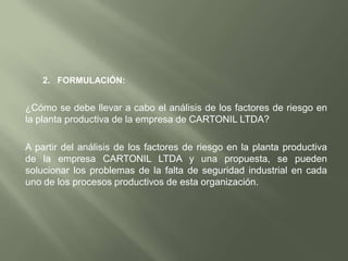 	2.	FORMULACIÓN: ¿Cómo se debe llevar a cabo el análisis de los factores de riesgo en la planta productiva de la empresa de CARTONIL LTDA? A partir del análisis de los factores de riesgo en la planta productiva de la empresa CARTONIL LTDA y una propuesta, se pueden solucionar los problemas de la falta de seguridad industrial en cada uno de los procesos productivos de esta organización.
