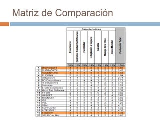 El outsourcing es selectivo y flexible.
