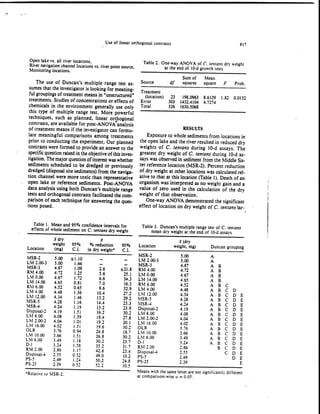 Analisis environtmental data