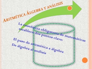 Aritmética Álgebra y análisis La enseñanza obligatoria de matemáticas establece dos puntos clave:El paso de aritmética a álgebra De álgebra al análisis 