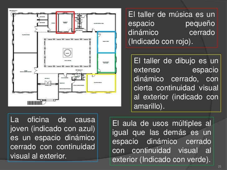Analisis Espacial Casa De La Cultura