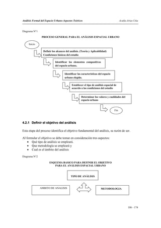 Análisis Formal del Espacio Urbano-Aspectos Teóricos                                      Acuña-Arias-Utia



Diagrama N°1

                PROCESO GENERAL PARA EL ANÁLISIS ESPACIAL URBANO

     Inicio

                  Definir los alcances del análisis. (Teoría y Aplicabilidad)
                  Condiciones básicas del estudio

                             Identificar los elementos compositivos
                             del espacio urbano.


                                     Identificar las características del espacio
                                     urbano elegido.

                                            Establecer el tipo de análisis espacial de
                                            acuerdo a las condiciones del estudio


                                                     Determinar los valores y cualidades del
                                                     espacio urbano


                                                                                    Fin



4.2.1 Definir el objetivo del análisis

Esta etapa del proceso identifica el objetivo fundamental del análisis, su razón de ser.

Al formular el objetivo se debe tomar en consideración tres aspectos:
    • Qué tipo de análisis se empleará.
    • Que metodología se empleará y
    • Cual es el ámbito del análisis

Diagrama N°2

                       ESQUEMA BASICO PARA DEFINIR EL OBJETIVO
                          PARA EL ANÁLISIS ESPACIAL URBANO



                                           TIPO DE ANÁLISIS



               AMBITO DE ANALISIS                                      METODOLOGIA




                                                                                                 106 - 174
 