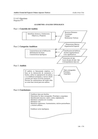 Análisis Formal del Espacio Urbano-Aspectos Teóricos                                   Acuña-Arias-Utia


5.1.4.3 Algoritmo
Diagrama N°9

                              ALGORITMO: ANALISIS TIPOLOGICO

Paso 1. Cometido del Análisis
                                                                            Recursos Humanos
                    Identificar alcances y limitaciones.                    Tecnología
                           Objetivos y Propósito                            Tiempo
                                                                            Referencias Teóricas



                                                                            Dimensiones Básicas
Paso 2. Categorías Analíticas                                              Organización Espacial

                    -   Caracteristicas de la Edificación                 Clasificación de Edificios
                    -   Delimitación de Zonas                             Acentos arquitectónicos
                    -   Caracteristicas tipológicas                       Usos significativos

                                                                        Variaciones de tipo
                                                                        Leyes de paso de tipo- tipo
                                                                        Correspondencia tipo-uso

Paso 3. Análisis

                                                                          Tipos consagrados
                El análisis es básicamente empírico, se
                                                                          Prototipos
                basa en la intersección de secuencias y
                                                                          Arquetipos
                hechos, utiliza la superposición de planos,
                y se establecen jerarquías y nuevas clasifi-
                caciones por mayor nivel de ocurrencia.
                Precisar las características del tejido urba-
                no como base inicial para este análisis.



Paso 4. Conclusiones

                         Establecer tipos por familias
                         Determinar los tipos consagrados. Prototipos y arquetipos
                         Identificando trayectos: matriz, unión, implantación.
                         Identificar conjuntos de viviendas:
                         Identificar vías:
                         Identificar organismos: Asentamientos, núcleos protourbanos
                         y núcleos urbanos.

                         Establecer series tipológicas.




                                                                                                146 - 174
 