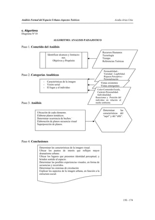 Análisis Formal del Espacio Urbano-Aspectos Teóricos                                       Acuña-Arias-Utia



c. Algoritmo
Diagrama N°10

                              ALGORITMO: ANALISIS PAISAJISTICO

Paso 1. Cometido del Análisis
                                                                              Recursos Humanos
                        Identificar alcances y limitacio-                     Tecnología
                                       nes.                                   Tiempo
                             Objetivos y Propósito                            Referencias Teóricas


                                                                               Permeabilidad.-
                                                                               Variedad - Legibilidad.
Paso 2. Categorías Analíticas                                                  Riqueza Perceptiva -
                                                                               Personalización
                    -   Características de la imagen                         Vistas existentes
                    -   Visión serial                                        Vistas emergentes
                    -   El lugar y el individuo
                                                                        Color-Contenido-Escala,
                                                                        Carácter-Personalidad-
                                                                        Individualidad.
                                                                      Reacciones y Posición del
                                                                      individuo en relación al
Paso 3. Análisis                                                      medio ambiente.


                                                                               Determinar        las
              Ubicación de cada elemento.                                      características del
              Elaborar planos temáticos.                                       “aquí” y del “allá”.
              Determinar ocurrencia de hechos.´
              Elaboración de planos secuencia visual
              Superposición de planos.




Paso 4. Conclusiones
                Determinar las características de la imagen visual.
                Ubicar los puntos de interés que reflejen mayor
                dramatismo urbano.
                Ubicar los lugares que presenten identidad perceptual; y
                brinden sentido al espacio.
                Determinar las posibles experiencias visuales, en forma de
                secuencias y recorridos.
                Determinar los sistemas de circulación
                Explicar los aspectos de la imagen urbana, en función a la
                estructura social.




                                                                                                   150 - 174
 