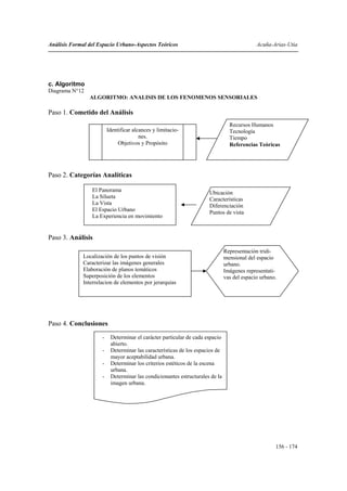 Análisis Formal del Espacio Urbano-Aspectos Teóricos                                         Acuña-Arias-Utia




c. Algoritmo
Diagrama N°12
                ALGORITMO: ANALISIS DE LOS FENOMENOS SENSORIALES

Paso 1. Cometido del Análisis
                                                                                 Recursos Humanos
                          Identificar alcances y limitacio-                      Tecnología
                                         nes.                                    Tiempo
                               Objetivos y Propósito                             Referencias Teóricas




Paso 2. Categorías Analíticas

                  El Panorama                                         Ubicación
                  La Silueta                                          Características
                  La Vista                                            Diferenciación
                  El Espacio Urbano                                   Puntos de vista
                  La Experiencia en movimiento


Paso 3. Análisis
                                                                               Representación tridi-
              Localización de los puntos de visión                             mensional del espacio
              Caracterizar las imágenes generales                              urbano.
              Elaboración de planos temáticos                                  Imágenes representati-
              Superposición de los elementos                                   vas del espacio urbano.
              Interrelacion de elementos por jerarquias




Paso 4. Conclusiones
                      -    Determinar el carácter particular de cada espacio
                           abierto.
                      -    Determinar las características de los espacios de
                           mayor aceptabilidad urbana.
                      -    Determinar los criterios estéticos de la escena
                           urbana.
                      -    Determinar las condicionantes estructurales de la
                           imagen urbana.




                                                                                                     156 - 174
 