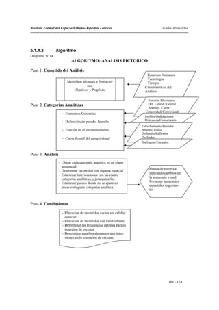 Análisis Formal del Espacio Urbano-Aspectos Teóricos                              Acuña-Arias-Utia




5.1.4.3         Algoritmo
Diagrama N°14
                           ALGORITMO: ANALISIS PICTORICO

Paso 1. Cometido del Análisis
                                                                       Recursos Humanos
                                                                       Tecnología
                        Identificar alcances y limitacio-              Tiempo
                                       nes.                           Características del
                             Objetivos y Propósito                    Análisis

                                                                       Simetría /Disimetria
Paso 2. Categorías Analíticas                                          Def. Lateral / Central
                                                                       Abertura /Cierre
                                                                      Concavidad/ Convexidad
                     - Elementos Generales
                                                                      Perfiles/Ondulaciones
                                                                      Diferencia/Competición
                     - Definición de paredes laterales
                                                                    Estrechamiento/Bastidor
                     - Función en el encaminamiento                 Abierto/Oculto
                                                                    Deflexión/Reflexión
                     - Cierre frontal del campo visual              Deslindes
                                                                    Diafragma/Encuadre


Paso 3. Análisis
                   - Ubicar cada categoría analítica en un plano
                     secuencial
                   - Determinar recorridos con riqueza espacial          Planos de recorrido
                   - Establecer intersecciones con las cuatro            indicando cambios en
                     categorías analíticas, y jerarquizarlas.            la secuencia visual
                   - Establecer puntos donde no se aparecen              Presentar secuencias
                                                                         espaciales importan-
                     pocas o ninguna categorías analítica.
                                                                         tes



Paso 4. Conclusiones

                     - Ubicación de recorridos vacíos sin calidad
                       espacial.
                     - Ubicación de recorridos con valor urbano
                     - Determinar las frecuencias óptimas para la
                       inserción de escenas.
                     - Determinar aquellos elementos que inter-
                       vienen en la transición de escenas.




                                                                                       165 - 174
 
