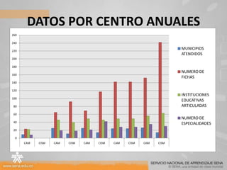 Analisis especialidades media técnica 2009 – 2013 regional meta.