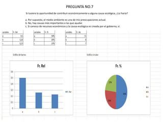 PREGUNTA NO.7
Si tuviera la oportunidad de contribuir económicamente a alguna causa ecológica, ¿Lo haría?
a. Por supuesto, el medio ambiente es una de mis preocupaciones actual.
b. No, hay causas más importantes a las que ayudar.
c. Si carezco de recursos económicos y la causa ecológica es creada por el gobierno, sí.

 