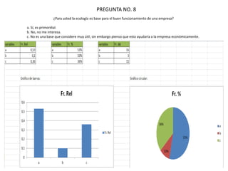 PREGUNTA NO. 8
¿Para usted la ecología es base para el buen funcionamiento de una empresa?
a. Sí, es primordial.
b. No, no me interesa.
c. No es una base que considere muy útil, sin embargo pienso que esto ayudaría a la empresa económicamente.

 