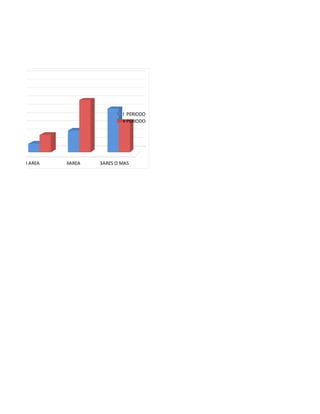 I PERIODO
                                 II PERIODO




AREA   I AREA   IIAREA   3ARES O MAS
 