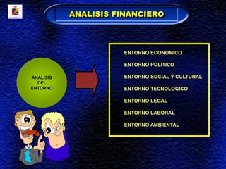 ANALISIS FINANCIERO
ANALISIS
DEL
ENTORNO
ENTORNO ECONOMICO
ENTORNO POLITICO
ENTORNO SOCIAL Y CULTURAL
ENTORNO TECNOLOGICO
ENTORNO LEGAL
ENTORNO LABORAL
ENTORNO AMBIENTAL
 