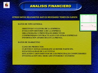 OTROS DATOS RELEVANTES QUÉ ES NECESARIO TENER EN CUENTA
DATOS DE TIPO GENERAL
OBJETIVOS Y CULTURA DE LA EMPRESA
EVOLUCIÓN HISTORICA DE LA EMPRESA
ORGANIGRAMA Y PRINCIPALES DIRECTIVOS
COMPROMISOS CONTRACTUALES CON OTRAS EMPRESAS
INFORMACIÓN APARECIDA EN LA PRENSA.
DATOS DE MARKETING
GAMA DE PRODUCTOS
CLIENTES Y ZONAS GEOGRAFICAS DONDE PARTICIPA
ESTACIONALIDAD DE LAS VENTAS
SITUACIÓN Y MOVIMIENTOS DE LOS PRINCIPALES COMPETIDORES
INVESTIGACIÓN DEL MERCADO INTERIOR Y EXTERNO
ANALISIS FINANCIERO
 