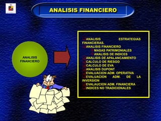 ANALISIS FINANCIERO
ANALISIS
FINANCIERO
ANALISIS ESTRATEGIAS
FINANCIERAS.
ANALISIS FINANCIERO
MASAS PATRIMONIALES
ANALISIS DE INDICES
ANALISIS DE APALANCAMIENTO
CALCULO DE RIESGO
CALCULO DE EVA
ANALISIS DUPONT
EVALUACION ADM. OPERATIVA
EVALUACION ADM. DE LA
INVERSION
EVALAUCION ADM. FINANCIERA
INDICES NO TRADICIONALES
 