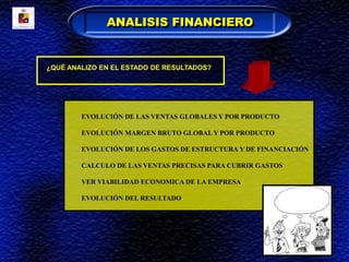 ¿QUÉ ANALIZO EN EL ESTADO DE RESULTADOS?
EVOLUCIÓN DE LAS VENTAS GLOBALES Y POR PRODUCTO
EVOLUCIÓN MARGEN BRUTO GLOBAL Y POR PRODUCTO
EVOLUCIÓN DE LOS GASTOS DE ESTRUCTURA Y DE FINANCIACIÓN
CALCULO DE LAS VENTAS PRECISAS PARA CUBRIR GASTOS
VER VIABILIDAD ECONOMICA DE LA EMPRESA
EVOLUCIÓN DEL RESULTADO
ANALISIS FINANCIERO
 