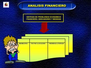 SINTESIS DE PROBLEMAS ECONOMICO
FINANCIERO, INDICADORES Y MEDIDAS
PROBLEMA TECNICAANÁLISIS MEDIDAS A TOMAR
ANALISIS FINANCIERO
 