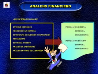 ¿QUÉ INFORMACIÓN ANÁLIZA?
ENTORNO ECONOMICO
NEGOCIOS DE LA EMPRESA
ESTRUCTURA DE INVERSIÓN Y FINANCIACIÓN
RENTABILIDAD
SOLVENCIA Y RIESGO
ANÁLISIS DE CRECIMIENTO
ANÁLISIS ENTORNO DE LA EMPRESA
INFORMACIÓN INTERNA
HISTORICA
PROYECCIONES
INFORMACIÓN EXTERNA
HISTORICA
PROYECCIONES
ANALISIS FINANCIERO
 