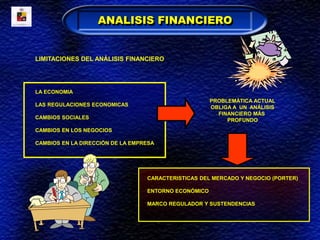 LIMITACIONES DEL ANÁLISIS FINANCIERO
LA ECONOMIA
LAS REGULACIONES ECONOMICAS
CAMBIOS SOCIALES
CAMBIOS EN LOS NEGOCIOS
CAMBIOS EN LA DIRECCIÓN DE LA EMPRESA
CARACTERISTICAS DEL MERCADO Y NEGOCIO (PORTER)
ENTORNO ECONÓMICO
MARCO REGULADOR Y SUSTENDENCIAS
PROBLEMÁTICA ACTUAL
OBLIGA A UN ANÁLISIS
FINANCIERO MÁS
PROFUNDO
ANALISIS FINANCIERO
 