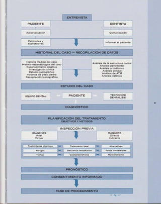 LIVRO Análise Estética: odontostation@gmail.com