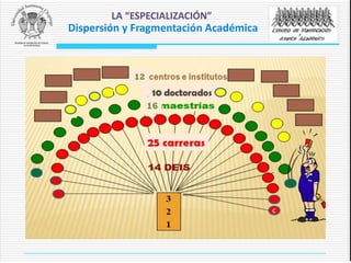LA “ESPECIALIZACIÓN”
Dispersión y Fragmentación Académica
 