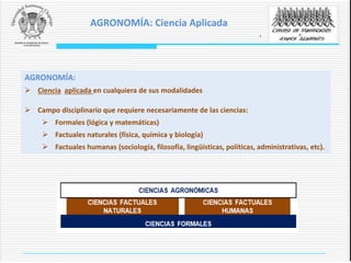 AGRONOMÍA:
 Ciencia aplicada en cualquiera de sus modalidades
.
 Campo disciplinario que requiere necesariamente de las ciencias:
 Formales (lógica y matemáticas)
 Factuales naturales (física, química y biología)
 Factuales humanas (sociología, filosofía, lingüísticas, políticas, administrativas, etc).
AGRONOMÍA: Ciencia Aplicada
 