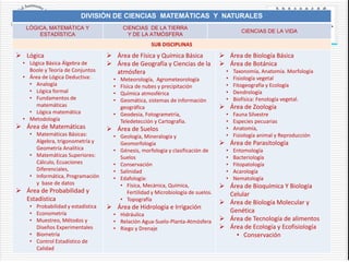DIVISIÓN DE CIENCIAS MATEMÁTICAS Y NATURALES
LÓGICA, MATEMÁTICA Y
ESTADÍSTICA
CIENCIAS DE LA TIERRA
Y DE LA ATMÓSFERA
CIENCIAS DE LA VIDA
SUB DISCIPLINAS
 Lógica
• Lógica Básica Álgebra de
Boole y Teoría de Conjuntos
• Área de Lógica Deductiva:
• Analogía
• Lógica formal
• Fundamentos de
matemáticas
• Lógica matemática
• Metodología
 Área de Matemáticas
• Matemáticas Básicas:
Algebra, trigonometría y
Geometría Analítica
• Matemáticas Superiores:
Cálculo, Ecuaciones
Diferenciales,
• Informática, Programación
y base de datos
 Área de Probabilidad y
Estadística
• Probabilidad y estadística
• Econometría
• Muestreo, Métodos y
Diseños Experimentales
• Biometría
• Control Estadístico de
Calidad
 Área de Física y Química Básica
 Área de Geografía y Ciencias de la
atmósfera
• Meteorología, Agrometeorología
• Física de nubes y precipitación
• Química atmosférica
• Geomática, sistemas de información
geográfica
• Geodesia, Fotogrametría,
Teledetección y Cartografía.
 Área de Suelos
• Geología, Mineralogía y
Geomorfología
• Génesis, morfología y clasificación de
Suelos
• Conservación
• Salinidad
• Edafología:
• Física, Mecánica, Química,
Fertilidad y Microbiología de suelos.
• Topografía
 Área de Hidrología e Irrigación
• Hidráulica
• Relación Agua-Suelo-Planta-Atmósfera
• Riego y Drenaje
 Área de Biología Básica
 Área de Botánica
• Taxonomía, Anatomía. Morfología
• Fisiología vegetal
• Fitogeografía y Ecología
• Dendrología
• Biofísica: Fenología vegetal.
 Área de Zoología
• Fauna Silvestre
• Especies pecuarias
• Anatomía,
• Fisiología animal y Reproducción
 Área de Parasitología
• Entomología
• Bacteriología
• Fitopatología
• Acarología
• Nematología
 Área de Bioquímica Y Biología
Celular
 Área de Biología Molecular y
Genética
 Área de Tecnología de alimentos
 Área de Ecología y Ecofisiología
• Conservación
 