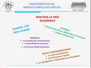 PONDERA:
 Las Academias Universitarias
 La Movilidad de alumnos
 La Funcionalidad Operativa
CARACTERÍSTICAS DEL
MODELO CURRICULAR VERTICAL
REACTIVA LA VIDA
ACADÉMICA
 