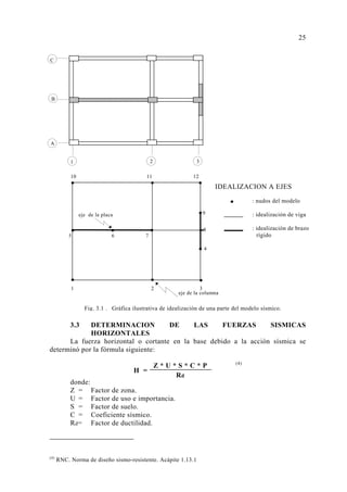 3.3 DETERMINACION DE LAS FUERZAS SISMICAS
HORIZONTALES
La fuerza horizontal o cortante en la base debido a la acción sísmica se
determinó por la fórmula siguiente:
(4)
donde:
Z = Factor de zona.
U = Factor de uso e importancia.
S = Factor de suelo.
C = Coeficiente sísmico.
Rd= Factor de ductilidad.
(4)
RNC. Norma de diseño sismo-resistente. Acápite 1.13.1
25
Z * U * S * C * P
Rd
H =
C
B
A
1 2 3
eje de la columna
Fig. 3.1 . Gráfica ilustrativa de idealización de una parte del modelo sísmico.
IDEALIZACION A EJES
: nudos del modelo
: idealización de viga
: idealización de brazo
rígido
10 11 12
9eje de la placa
8
5 6 7
4
1 2 3
 