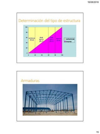16/08/2016
15
Determinación del tipo de estructura
Armaduras
 
