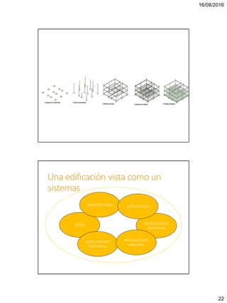 16/08/2016
22
OTROS INSTALACIONES
ESPECIALES
Una edificación vista como un
sistemas
ARQUITECTURA ESTRUCTURAS
INSTALACIONES
ELÉCTRICAS
INSTALACIONES
SANITRIAS
 