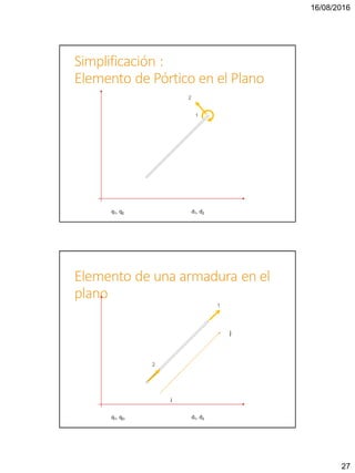 16/08/2016
27
Simplificación :
Elemento de Pórtico en el Plano
2
1
q1, q2 d1, d2
Elemento de una armadura en el
plano
i
j
1
2
q1, q2, d1, d2
 