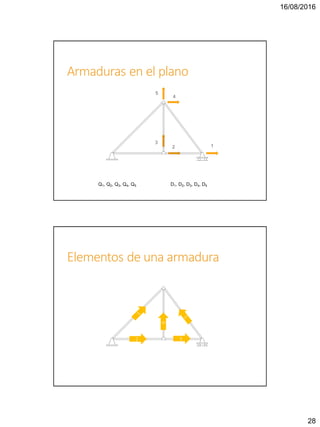 16/08/2016
28
Armaduras en el plano
12
3
4
5
Q1, Q2, Q3, Q4, Q5 D1, D2, D3, D4, D5
Elementos de una armadura
2
4
3
 