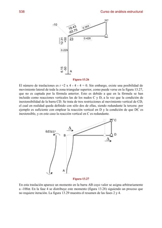 Analisis estructural -_juan_to