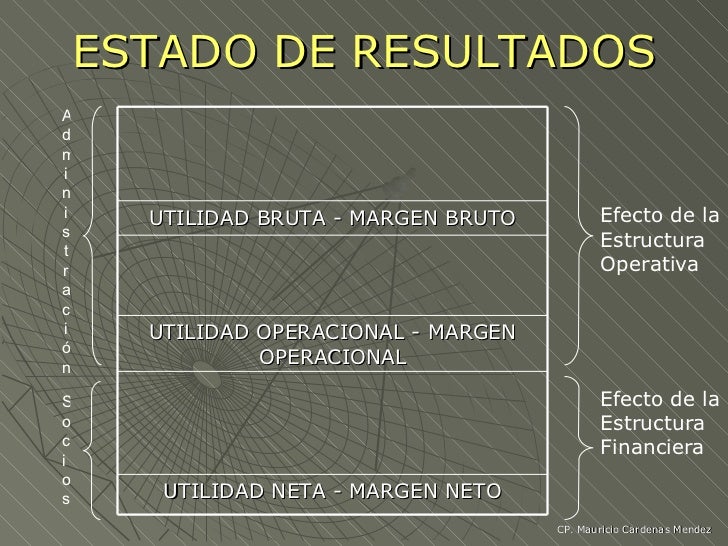 Analisis estructural de estados financieros