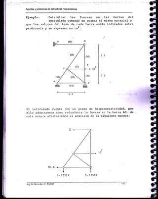 Apuntes y problemas de Eslructuras Hiperestát¡cas
EJemplo: Determinar las fuerzas en 1as barras de1
reticulado tomandó en cuenEa eI mismo material y
que 1os valores del área de cada barra están indicados entre
paréntesis y se expre"ar,
"a,
a*'.
El reticulado cuenta con un grado
e1Io adoptaremos como redundante ]a
esta manera efectuaremos e1 anáIisis
de hisperestaticidad, Por
fuerza en Ia barra AD, de
de la siguiente manera:
10-x
lng. N. González V. O 2007
5 - 1.333 X 5 - 1.333 X
 