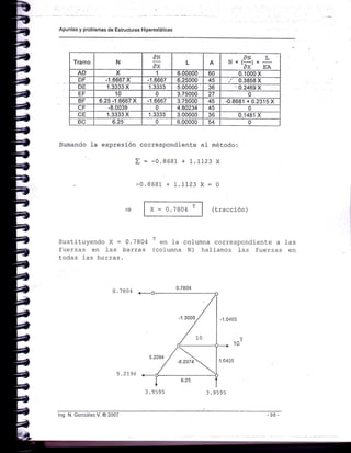 Apuntes y problemas de Estrucluras H¡perestáticas
Tramo N
AN
:-aix
L A
AN
Nx(:-)x
dx
L
EA
AD X 1 6.00000 60 0.1000 x
DF 1.6667 X 1.6667 6.25000 45 0.3858 X
DE 1.3333 X l alaa
5.00000 Jb .0.2469 X
EF 10 0 3.75000 27 0
BF, 6.25 -'t.6667 X 1.6667 3.75000 45 -0.868'l + 0.2315 X
CF -8.0039 0 4.80234 45 0
CE 1.3333 X 1.3333 3.00000 Jb 0.1481 X
BC 6.25 0 6.00000 54 0
Sumando Ia expresión correspondiente al método:
I: -o.8681 + 1.1123 X
-0.868l +L.7123 x=0
x : 0.7804 r ( tracción)
Sustituyendo X : 0.7804
fuerzas en Las barras
todas las barras.
T en la coJ-umna correspondiente a l-as
(columna N) hallamos las fuerzas en
0.7804
9.2196
0.7804
lng. N. González V. @ 2007
3.959s 3.9s95
 